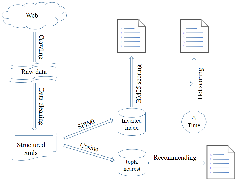 search engine outline